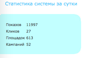 Статистика по всей системе за пол дня у adskape.com