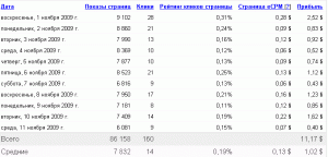 stat3